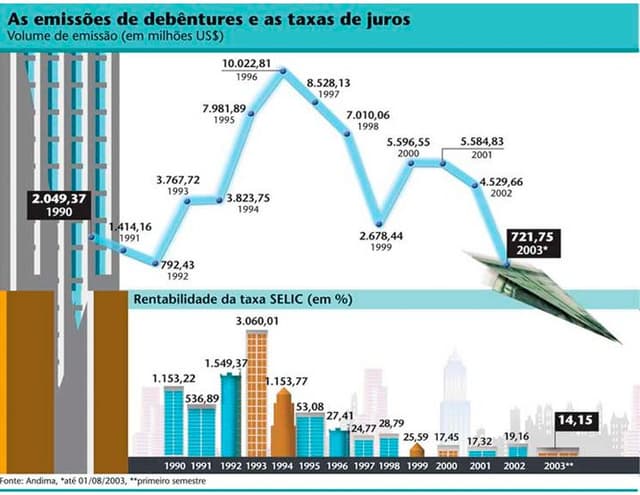 Plano de resgate