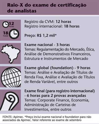 Apimec prepara exame com 12 horas de duração para certificar analistas