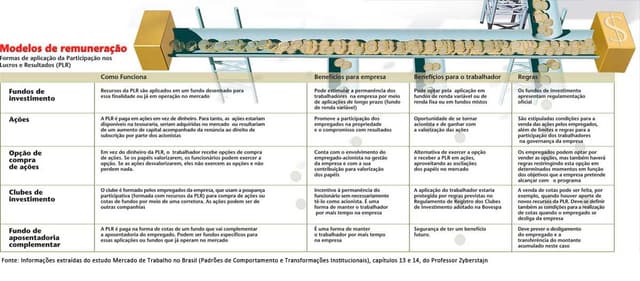 Bônus alternativo