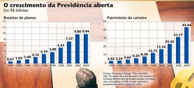 Gigantes no tabuleiro