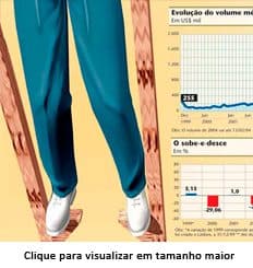 Vitrine na Europa