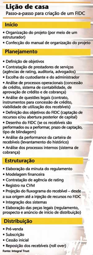 Vida nova pós-FIDCs
