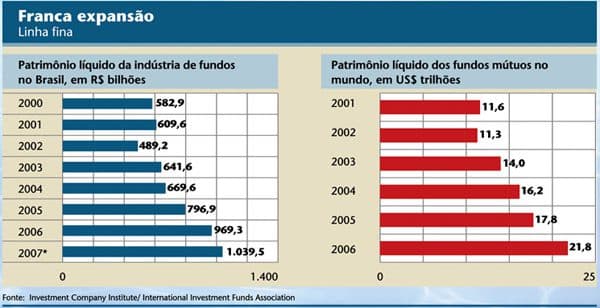 Desbravando mercados
