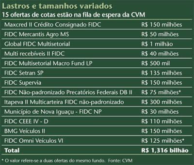 Abalos criam novas oportunidades para os FIDCs, diz gesto