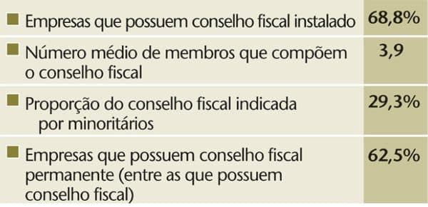 O sobrevivente