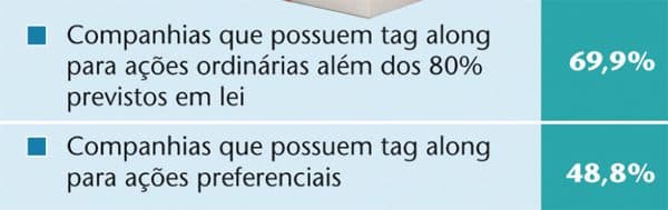 Melhor com ela