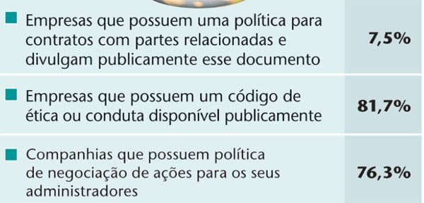 Agora é para valer