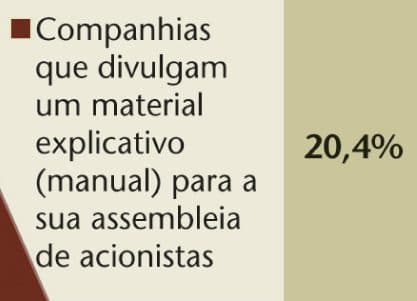 Acionista bem informado