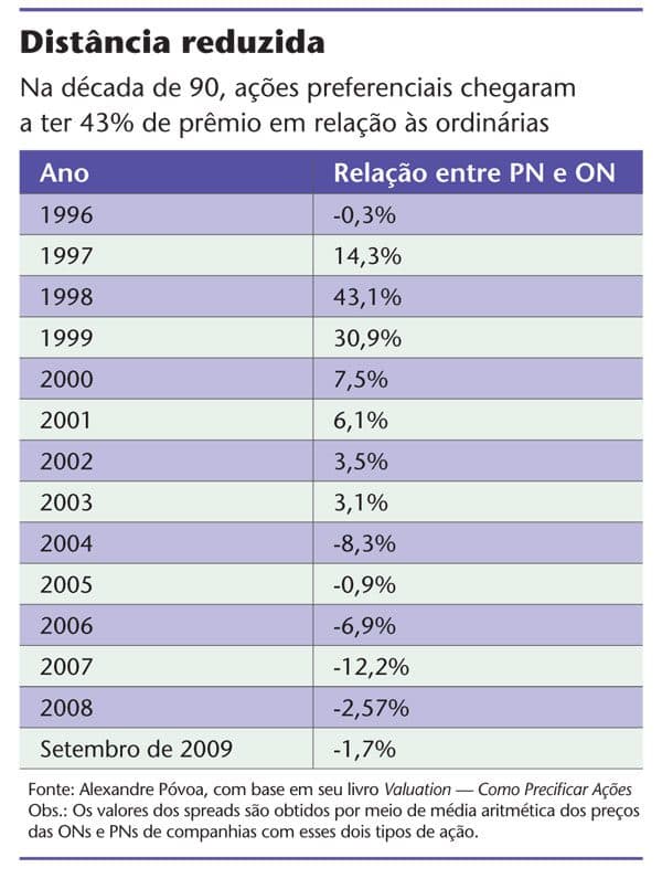 Uma questão de valores