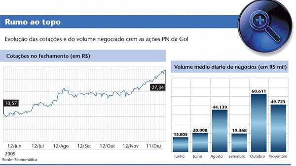 Em nova forma