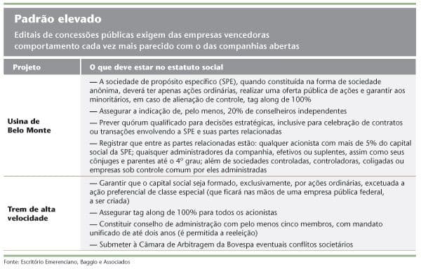Governança em obra pública