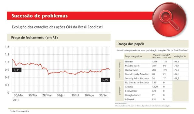 Contratempo social