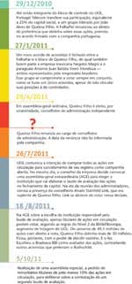 Minoritário ou controlador?