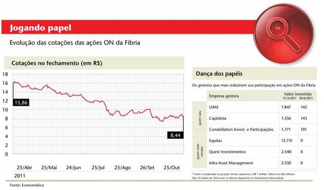 Refém da crise