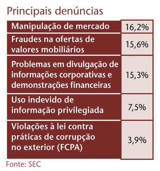 Programa de dedos duros recebe mais de 300 denúncias