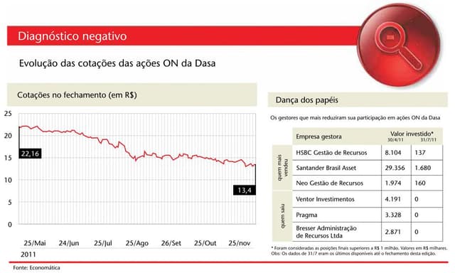 Um Cade no caminho