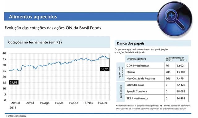 Fusão aprovada