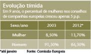 Cota para mulheres no board pode virar lei na UE