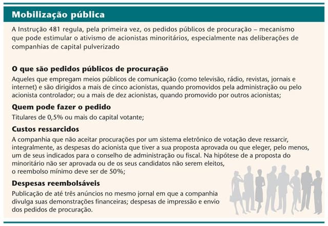 Disputa por votos