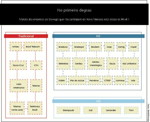 Faltam as gigantes