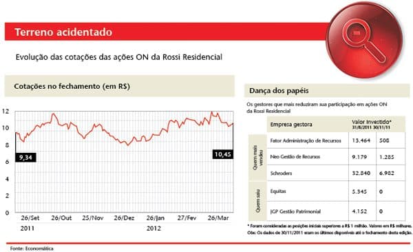Faltaram os resultados