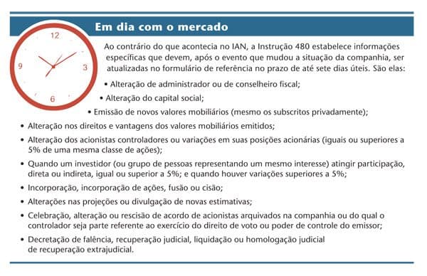 Informação atualizada