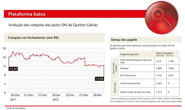 Lentidão punida