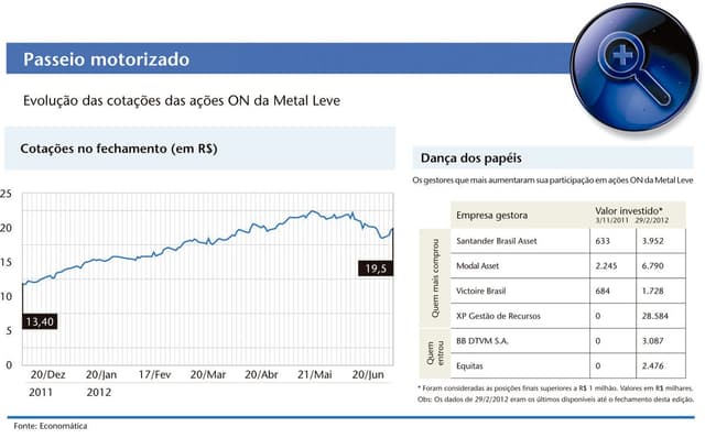 De bem com a crise