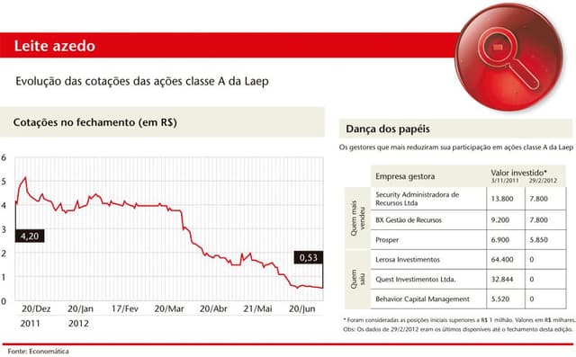 Problema não falta