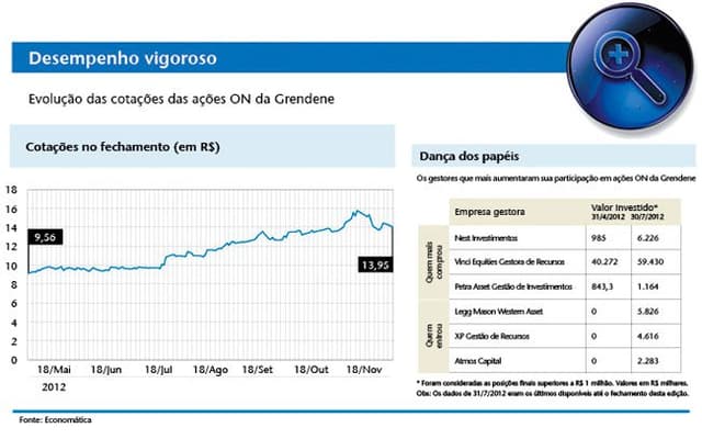 A passos largos