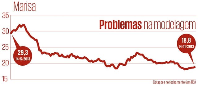 Fora de forma (Cia. Hering)