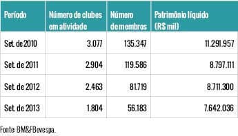 Fundos aguardam “revolução” na renda fixa